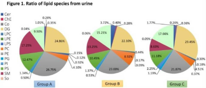 肾癌|【EAU 2020】崔心刚教授：浅析肾癌外科治疗及分子探索研究新进展