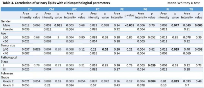 肾癌|【EAU 2020】崔心刚教授：浅析肾癌外科治疗及分子探索研究新进展