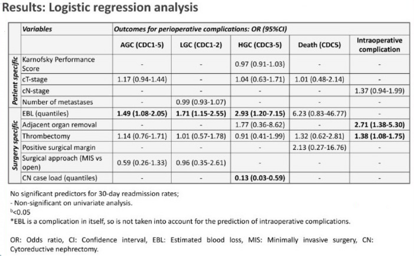 肾癌|【EAU 2020】崔心刚教授：浅析肾癌外科治疗及分子探索研究新进展