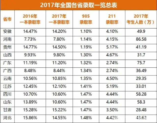 全国中考难度排名_2020年全国高校考取难度排名