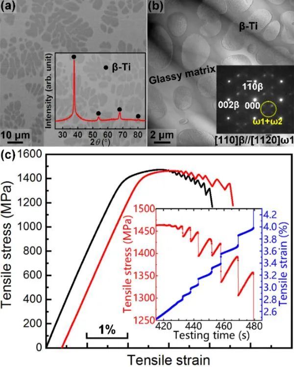 金属所|金属所《PRL》非晶内生亚稳β-Ti复合材料中的协同剪切