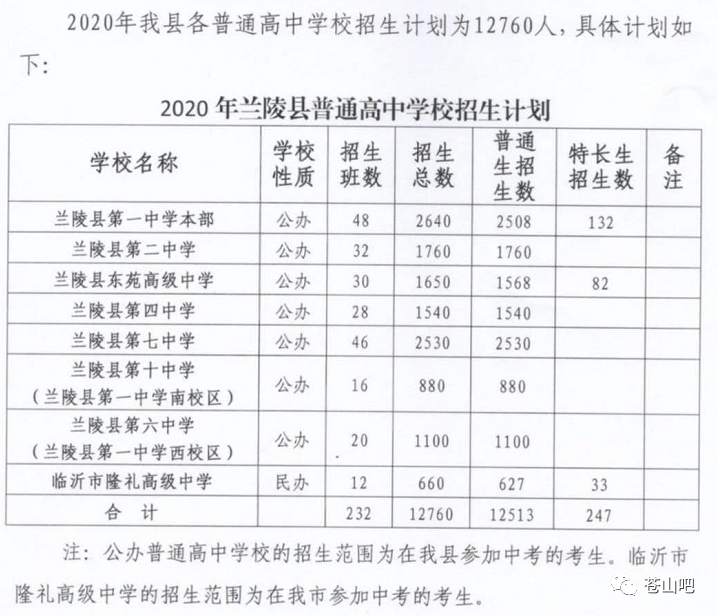 2020兰陵中考县排名_报考高中400分以上有机会:2020兰陵县中考成绩分段表
