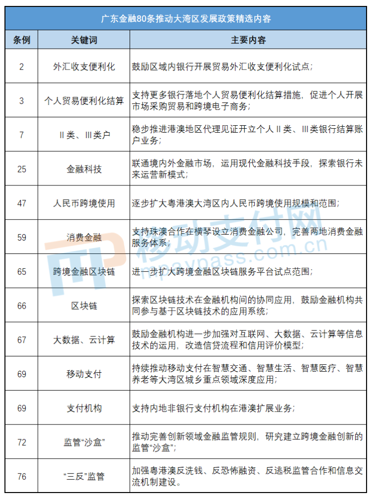 出海週報外匯局零容忍打擊跨境賭博國際支付巨頭髮財報