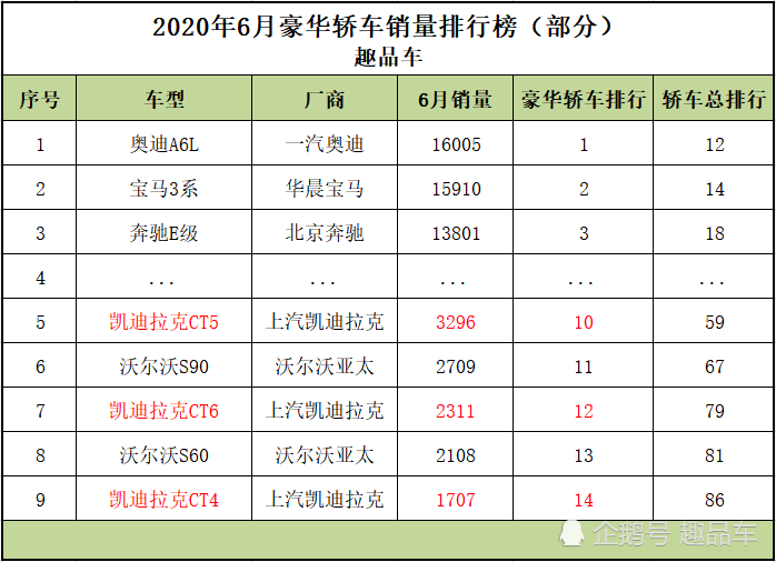 崩盘的凯迪拉克全系轿车已经放弃抢救atsl怪我咯