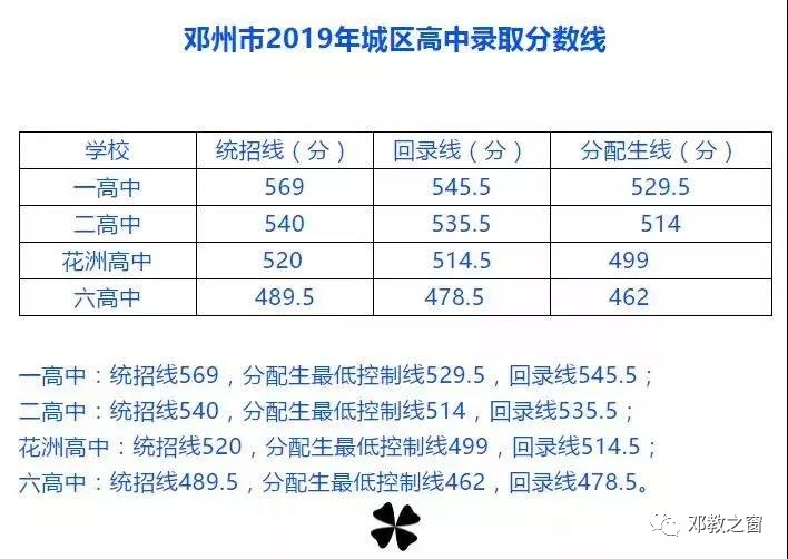 2020宁陵县中招考生_为了平顶山市鲁山县2020年中招考生求助(2)