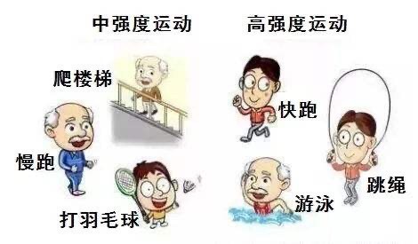 糖尿病可以通过运动降血糖吗