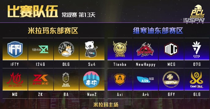 PCL：米拉玛iFTY稳居榜首，维寒迪天霸战队紧随其后