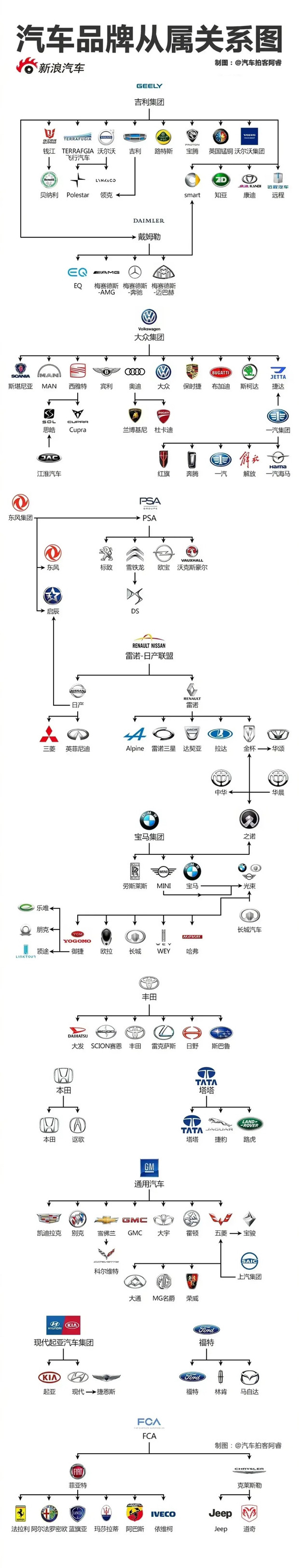 一張圖看出全球汽車品牌的隸屬關係