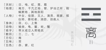 八卦|什么是先天八卦与后天八卦