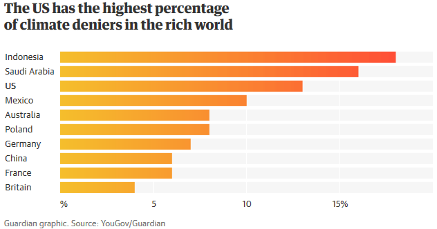 疫苗|抵制疫苗、相信地球是平的：拿了超1/3诺奖的美国，为什么这么反智？