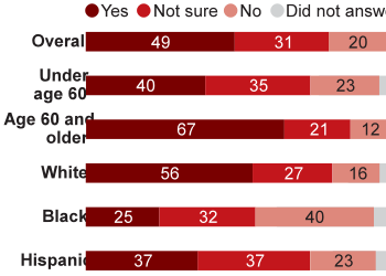 疫苗|抵制疫苗、相信地球是平的：拿了超1/3诺奖的美国，为什么这么反智？