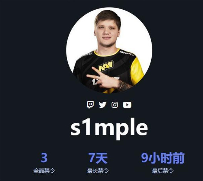 csgo光速打脸s1mple乱讲话被封7天曾扬言不可能被封禁