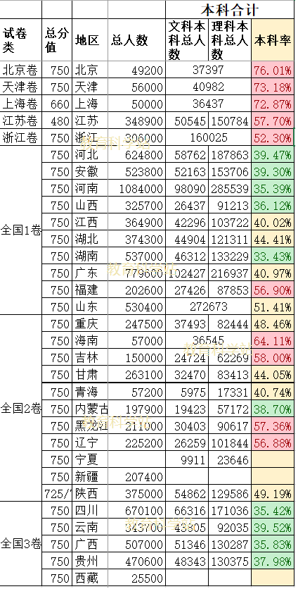 2020全国415所三本大排名_2020年全国415所三本大学排名,含独立学院和民办大