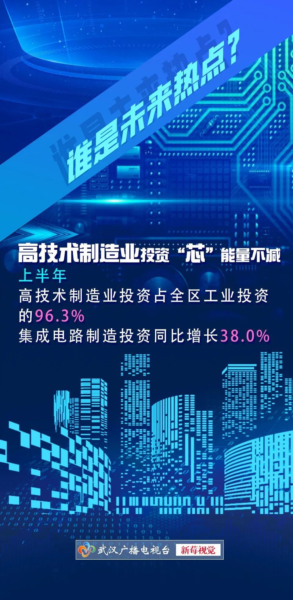 2020上半年gdp武汉_2020年全国前三季度GDP出炉,武汉中部第一,长沙是南昌的两倍