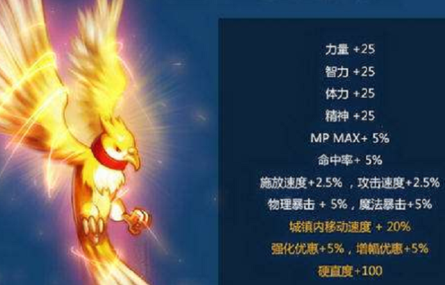 dnf战令终极宠物不要乱领49元就能买到的低配版普雷