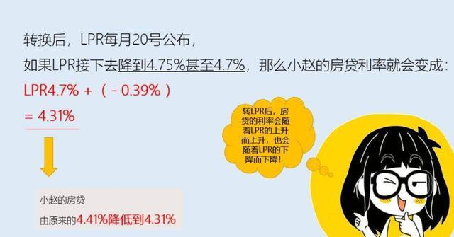 存量房贷利率5 63 剩18年未还 是否该改为lpr呢 腾讯网