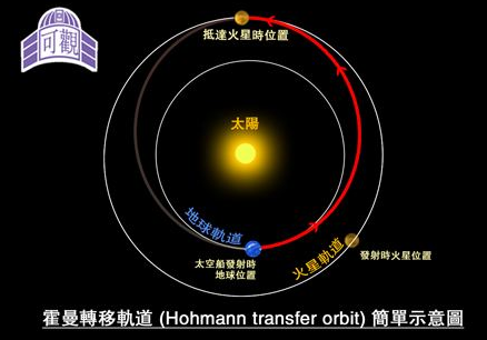 此去火星还要4亿多公里|天问一号|火星|着陆器|天问一号火星车|轨道