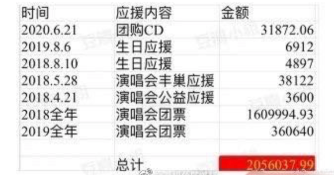 粉丝|直接找粉丝私联要钱，明星这行为low到爆了！