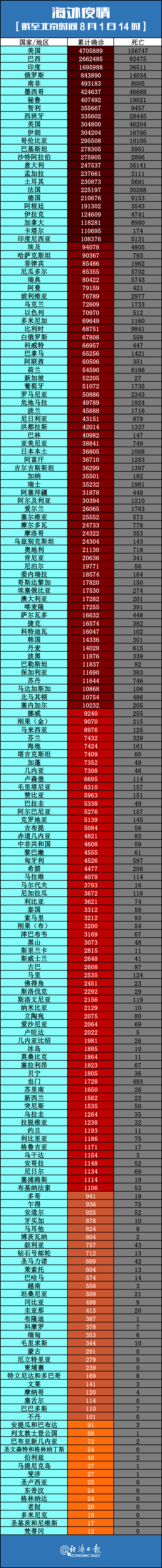 印度疫情最新情况图片