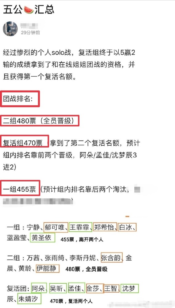 乘风破浪的姐姐|乘风破浪的姐姐五公曝新瓜？孟佳阿朵复活晋级，宁静生气喊解散吧