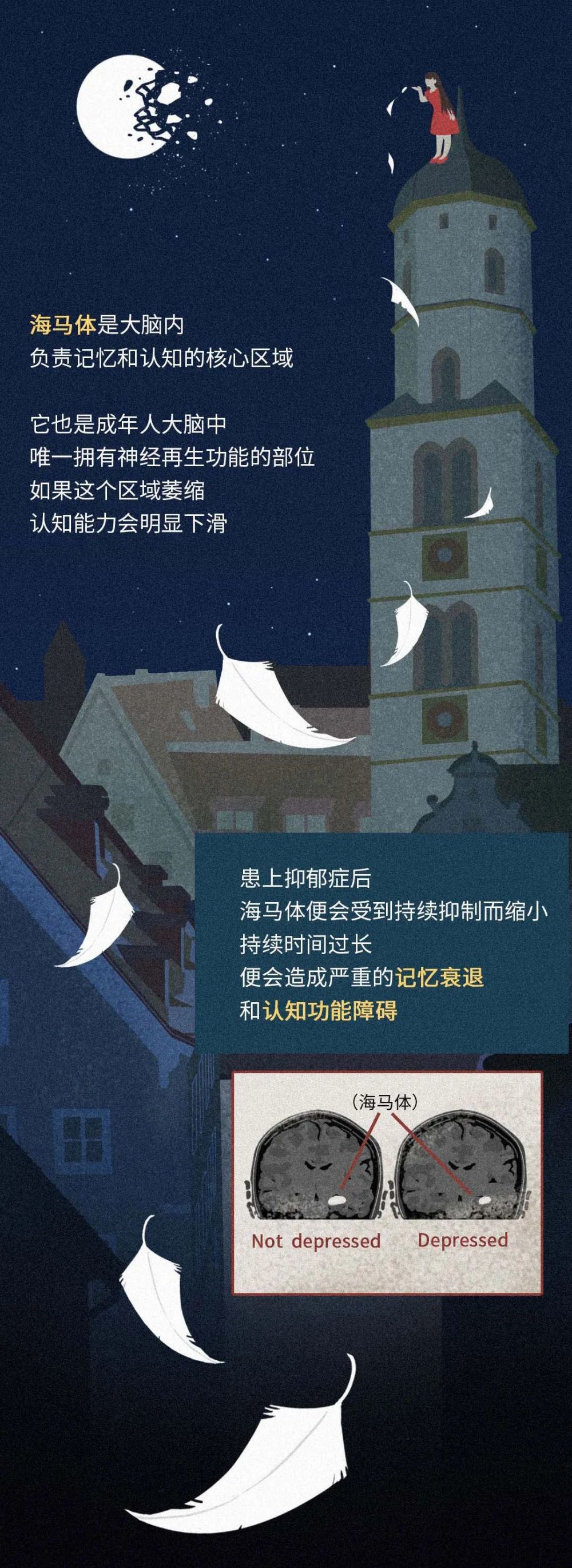 抑郁症|【心理健康】抑郁症对我们的大脑做了什么？