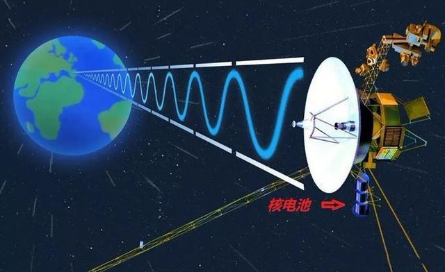 旅行者1号|狂奔220亿公里！旅行者1号怎么跟地球通讯？留给人类的时间不多了