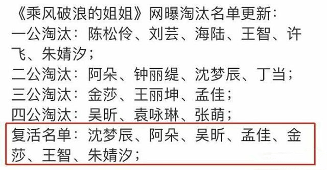 乘风破浪|《乘风破浪》第五次公演结果曝光：黄圣依白冰淘汰，宁静疑因节目组失误发飙