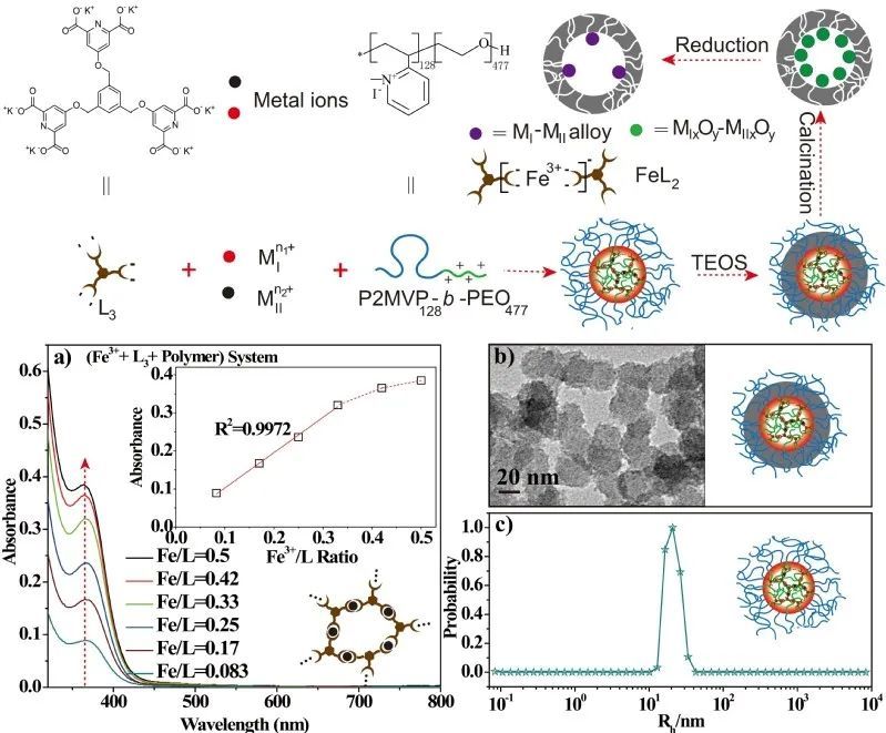 方舱医院|香港启用方舱医院；8月首日连续诞生两个台风