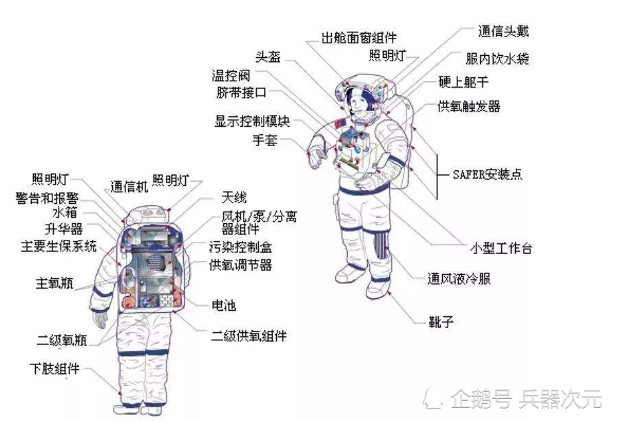 全球最贵的衣服 结构比航空母舰还复杂 美国仅剩下4套 腾讯新闻