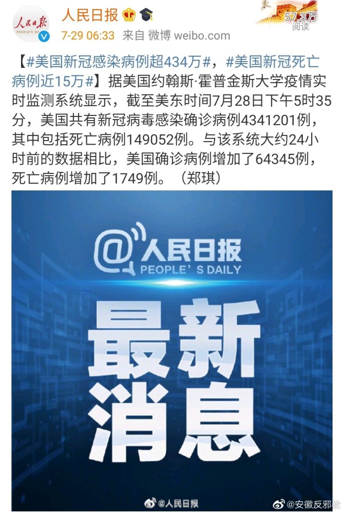 美国新冠病毒感染超434万 而特朗普网上宣称 不喜欢我是因为我的个性 腾讯新闻