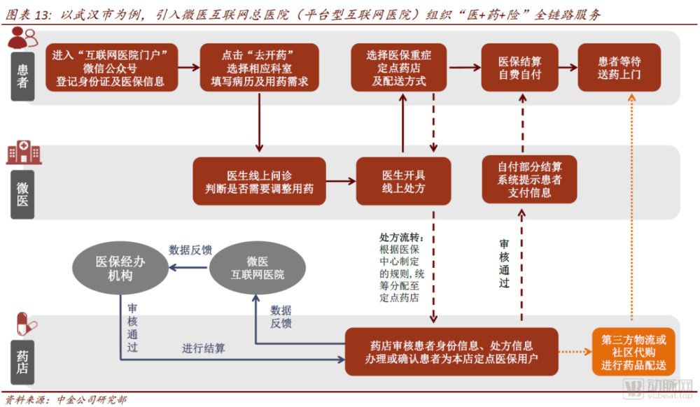 电子病历系统的革新之路