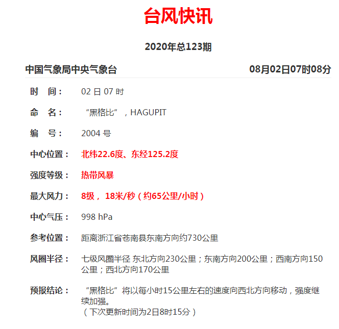 黑格比|或登陆温州，台风最新消息来了