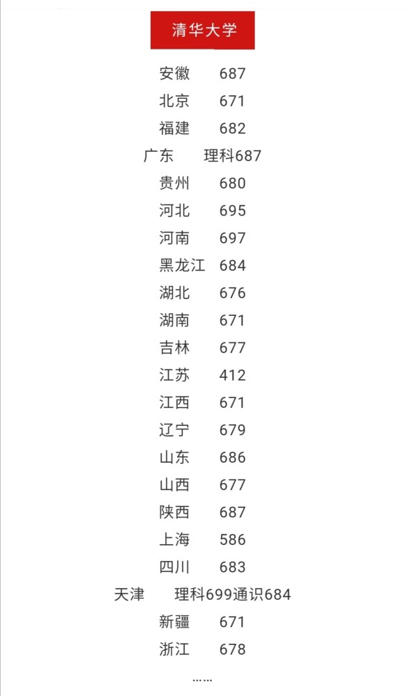 清华大学|清华大学2020强基计划分数线出炉：北京671，上海586，江苏412