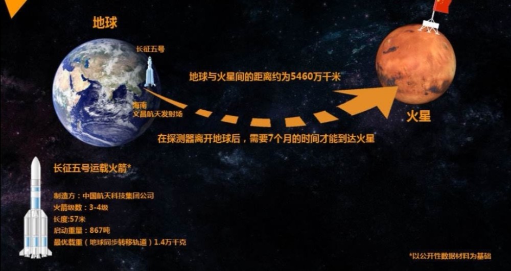 火星探测器|探火尚未成功，天文一号完成第一次轨道中途修正，技术上实现到底有多难？
