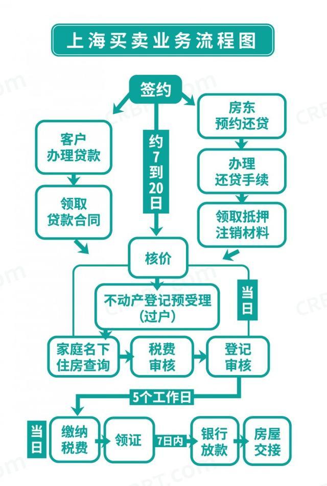 买房付款支付宝方式有哪些_买房付款用支付宝_支付宝买房付款方式