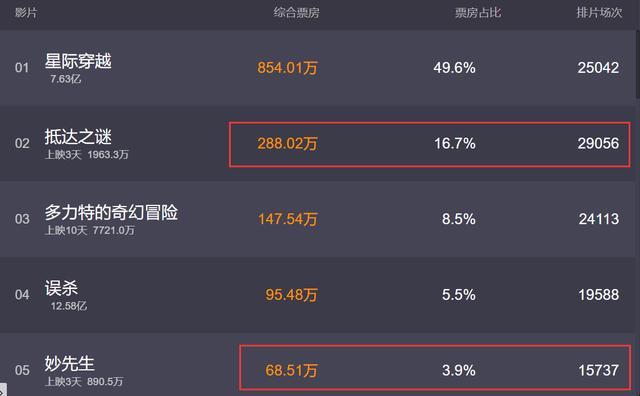 抵达之谜|《抵达之谜》上映，李现一人撑起票房，出道9年他仍坚守本心