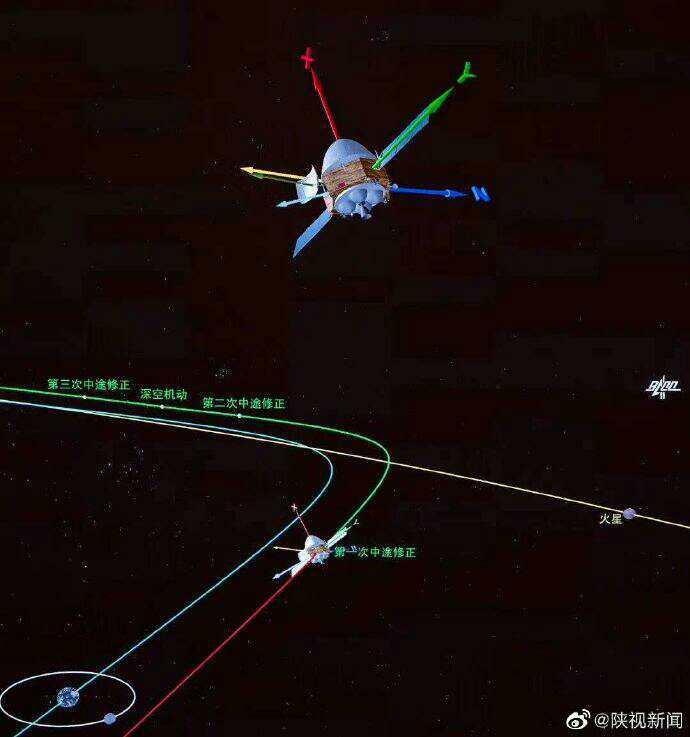 天问一号|振奋！天问一号完成第一次轨道中途修正