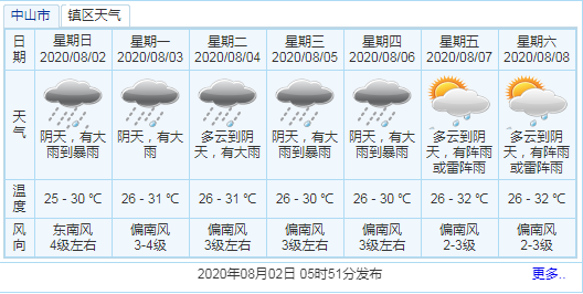 满月|罕见！100年中仅出现6次！就在明晚