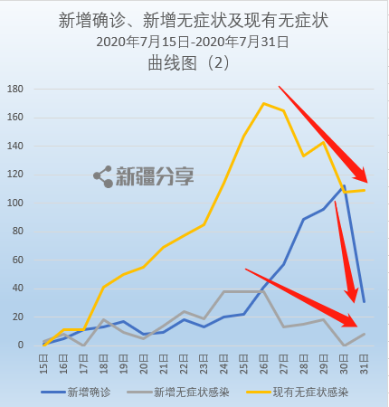 当前疫情形势图图片