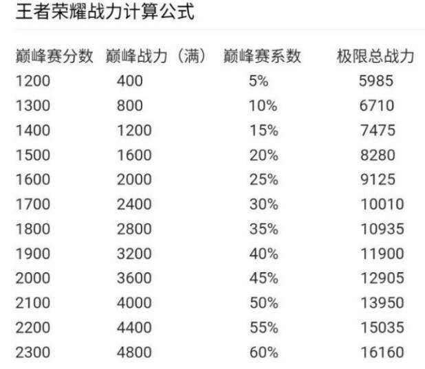 王者荣耀战力算法图图片