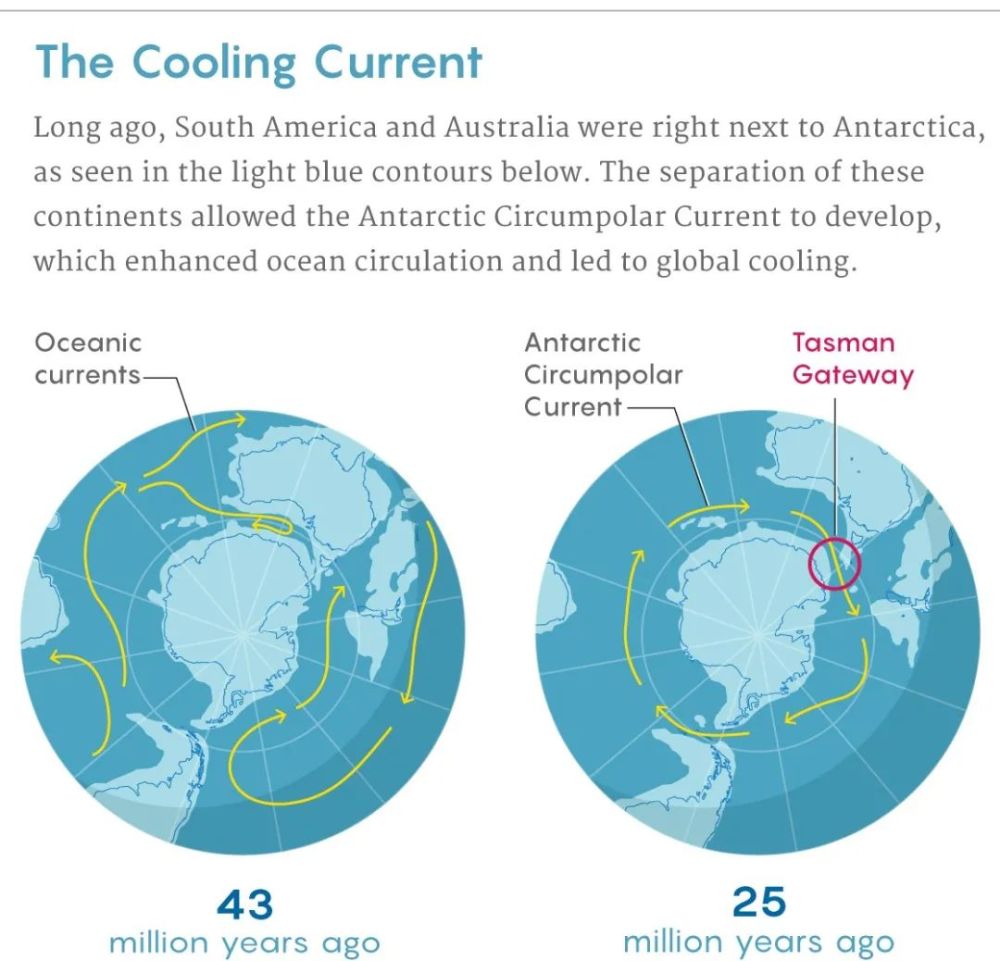 二氧化碳|“一年一小灾，十年一大灾”，气候变化与灾难有什么关系？