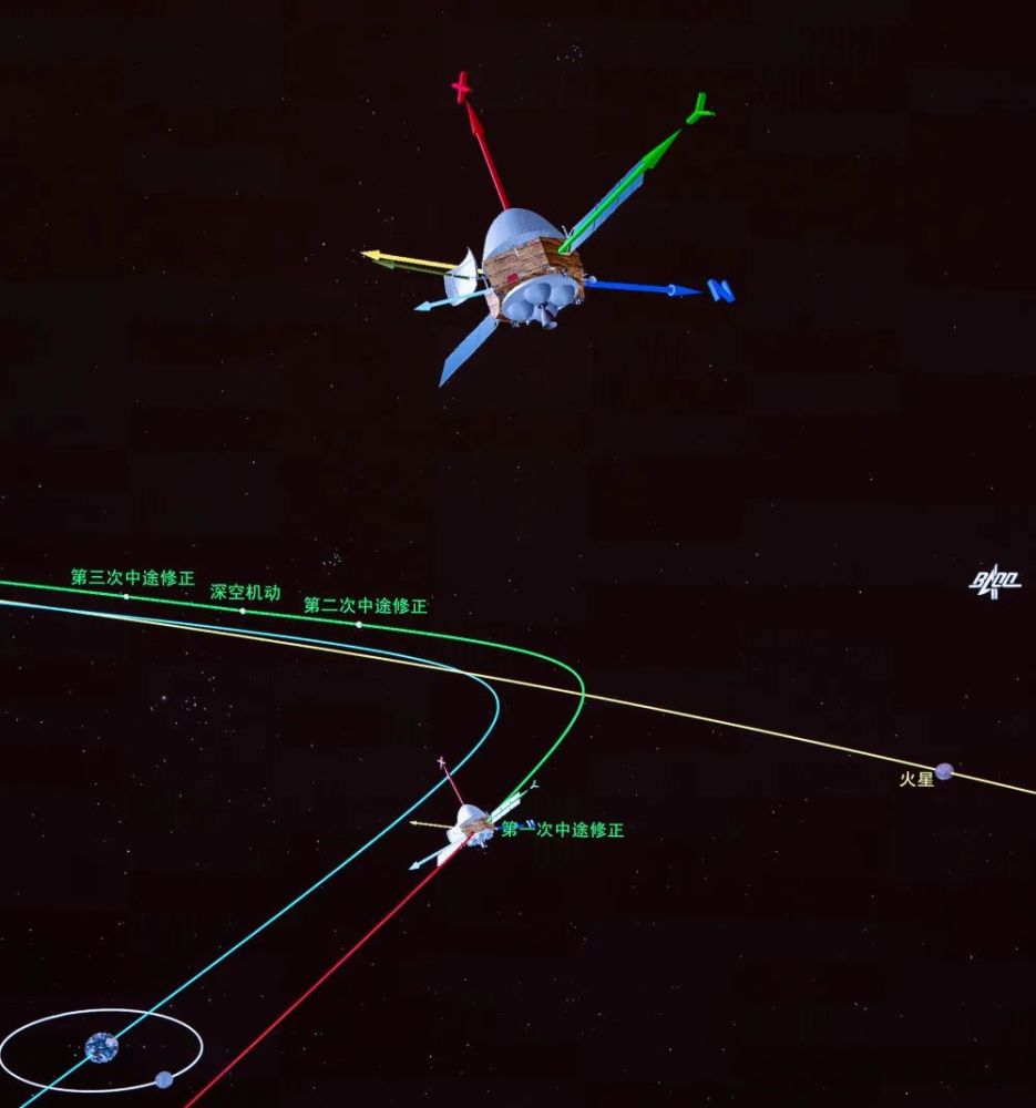 北京航天飞行控制中心|我国首次火星探测任务“天问一号”探测器完成第一次轨道中途修正