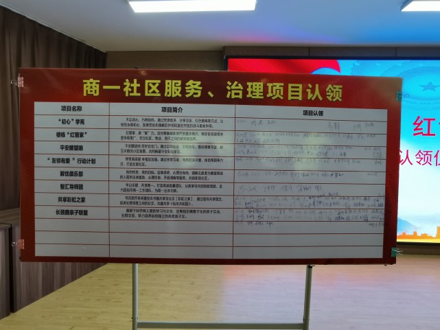 "初心学苑,楼栋"红管家,平安瞭望哨…这个社区党员下沉活动别开生