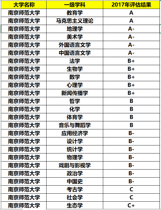江苏师范大学全排名_江苏师范大学1088人关注