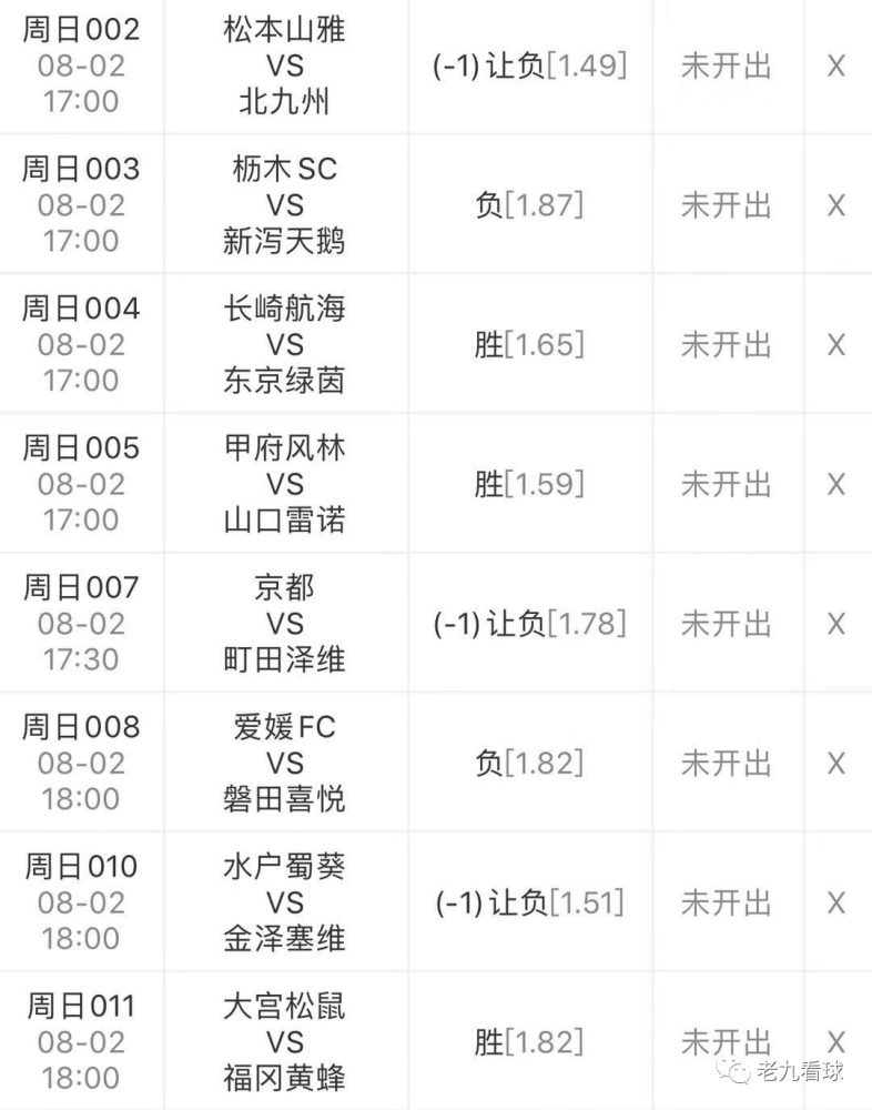 今日8场赛事分析 J2联赛sp值 65 腾讯新闻