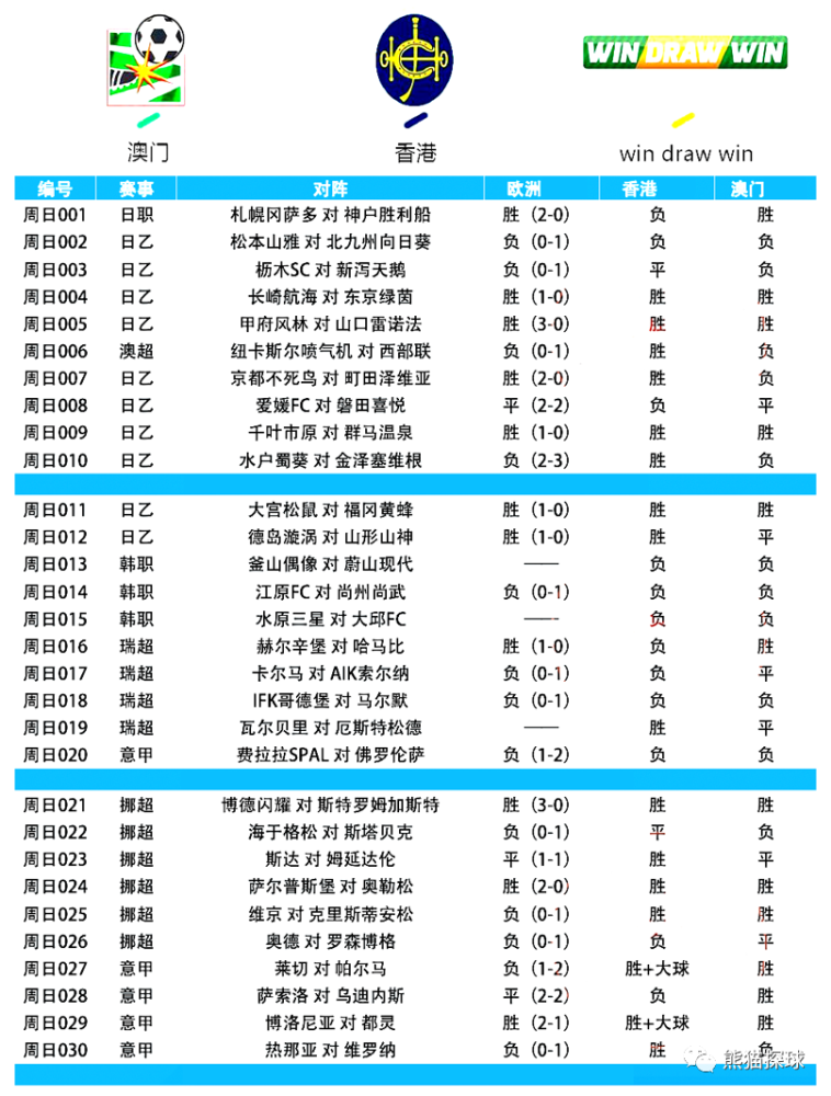 周末赛事前瞻 萨索洛vs乌迪内斯 特点鲜明相互牵制 牛体育