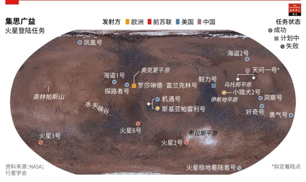火星|中美相继奔赴火星：谁先找到地外生命？