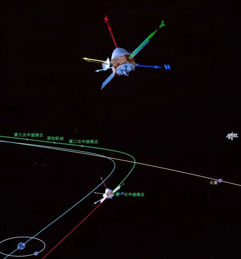天问一号|什么是天问一号刚进行的轨道修正？