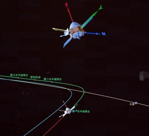 天问一号|天问一号升空即上星际“高速路”，首次修正已完成，磁强计已开机