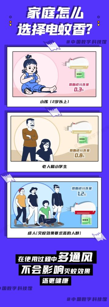 超声波|超声波灭蚊是智商税吗？哪种灭蚊方式最靠谱？一文揭秘！